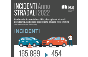 ISTAT – i dati sulle collisioni stradali 2022 ISTAT incidenti stradali 2022