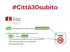 Presentata la proposta di legge Città 30 #Città30subito