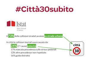 Presentata la proposta di legge Città 30 #Città30subito