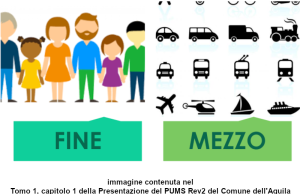 Perché chiudere il parcheggio dentro il Parco del Castello