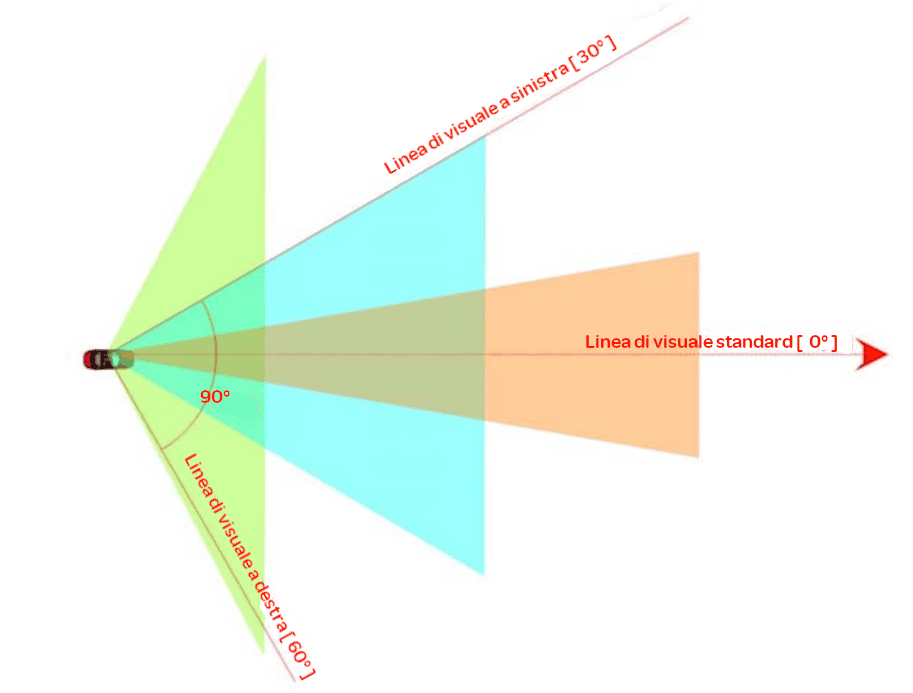 linea visuale standard del conducente